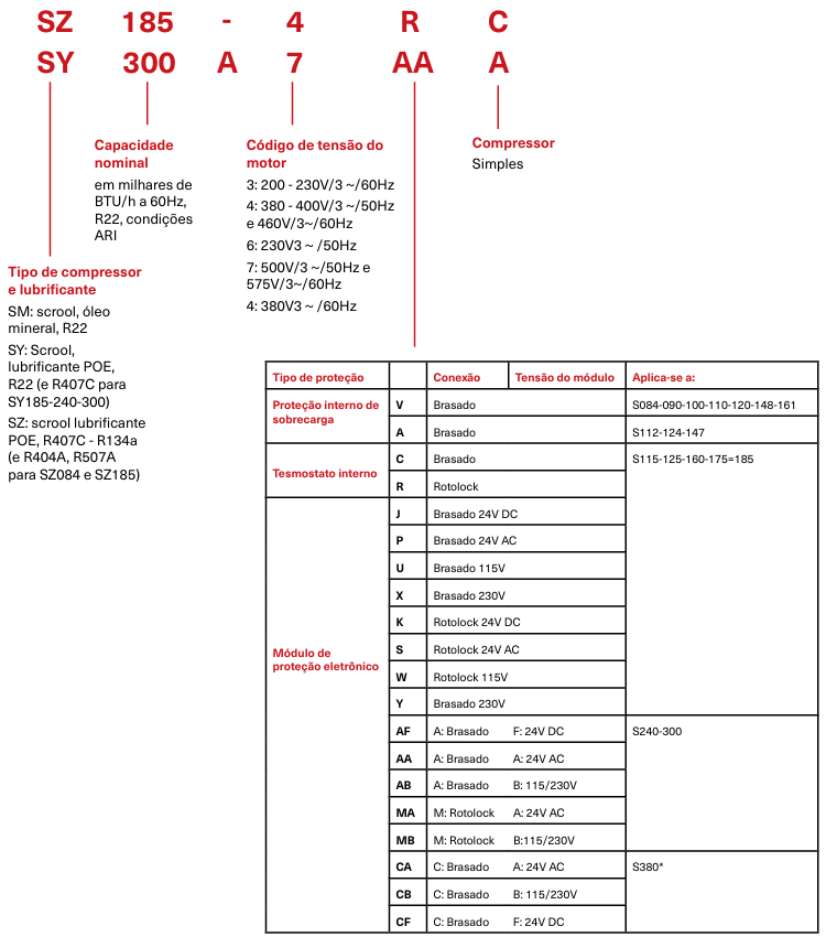 Nomenclatura-Compressores-Danfoss-SH-SM-SY-SZ.png