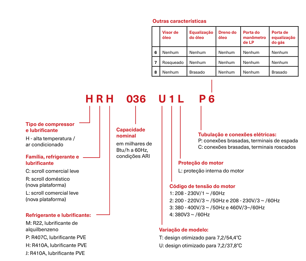 Tabela-Danfoss-H-DCJ.png