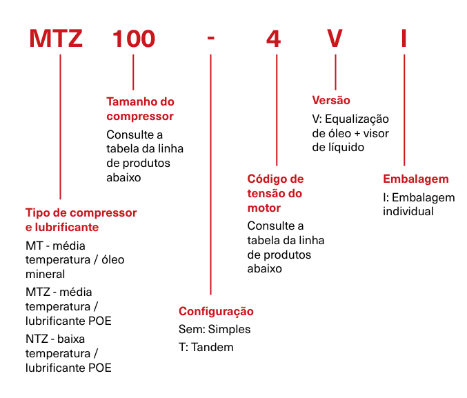 Tabela-Danfoss-MT-MTZ.png