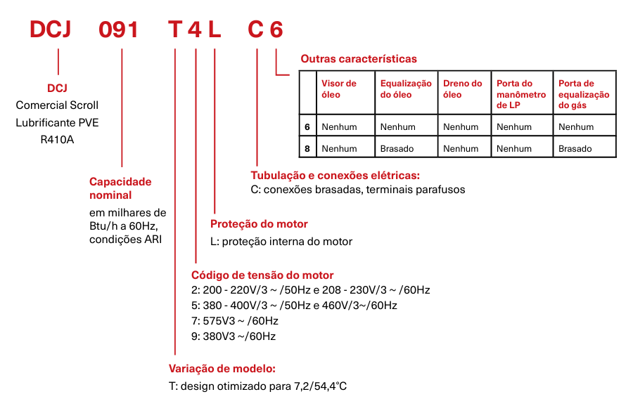 Tabela-compressor-DCJ.png