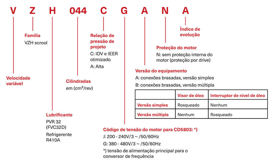 Tabela-compressor-danfoss-VZH.png