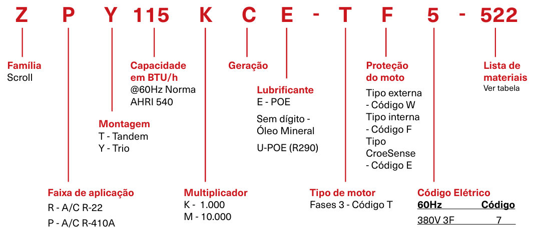 Tabela-copeland-ZP.png