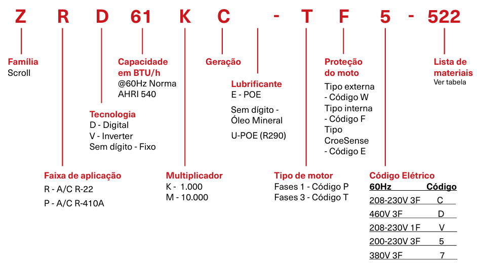 Tabela-copeland-ZR.png