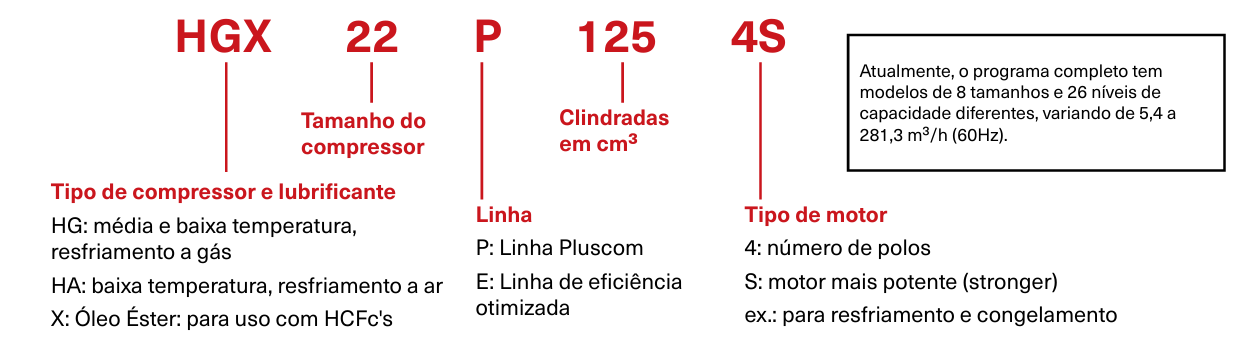 tabela-compressor-HGX.png